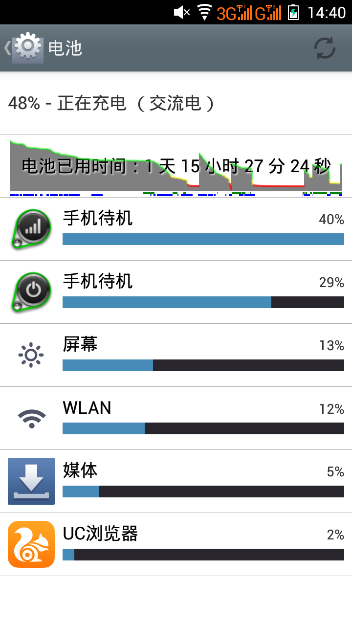 苹果6手机怎么省电设置苹果6手机怎么恢复出厂设置-第2张图片-太平洋在线下载