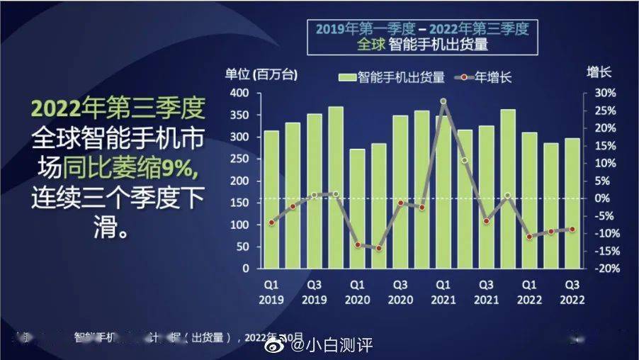 2016华为手机国内销量
:【市场】最新全球/国内手机销量都在下降 TOP5只有苹果上涨-第3张图片-太平洋在线下载