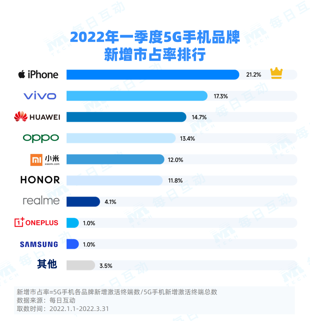 苹果手机怎么设置5g网络苹果手机4g5g在哪里设置-第1张图片-太平洋在线下载