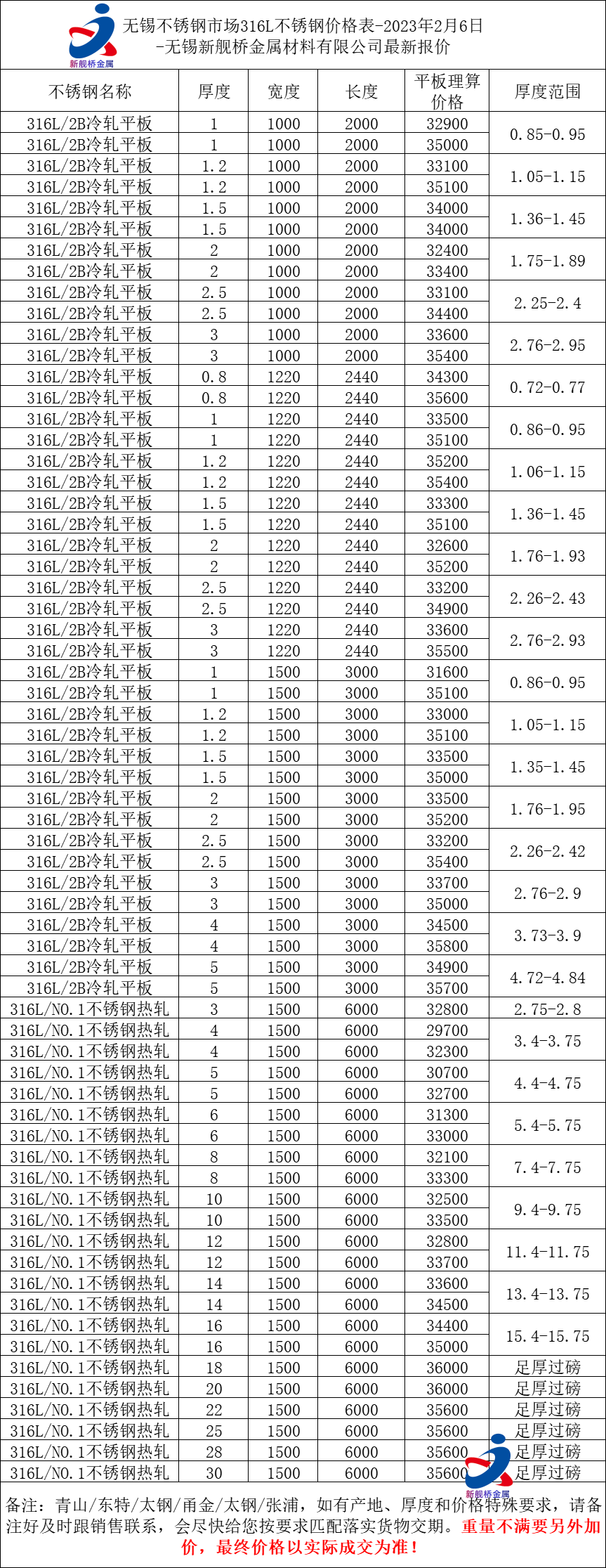 华为手机价格表600左右
:无锡不锈钢价格今日316L不锈钢价格表【无锡新舰桥金属】-第1张图片-太平洋在线下载