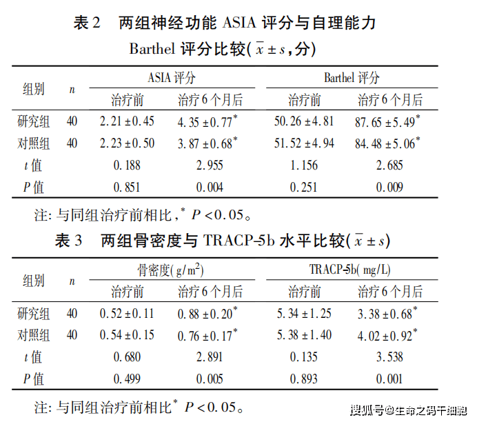 苹果版烧脑大师攻略:《自然》期刊：间充质干细胞为治疗多种疾病提供可能-生命之码-第6张图片-太平洋在线下载