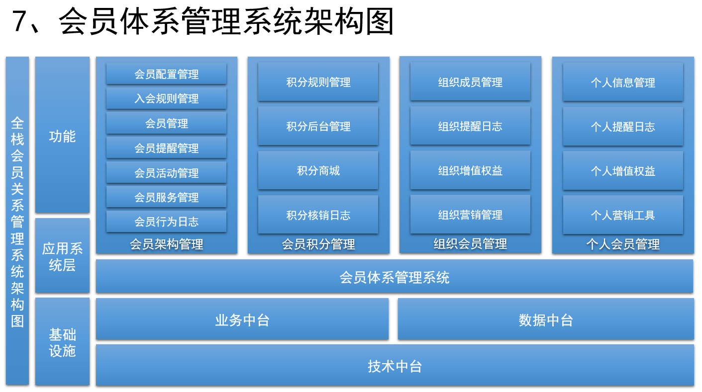 微视有苹果版吗:会员管理系统破解版有病毒吗-第1张图片-太平洋在线下载