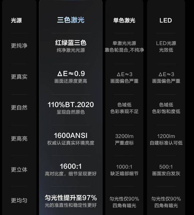 智能场景音效 苹果版:上市后持续好评如潮 Vidda C1S三色激光投影有何过人之处？-第2张图片-太平洋在线下载
