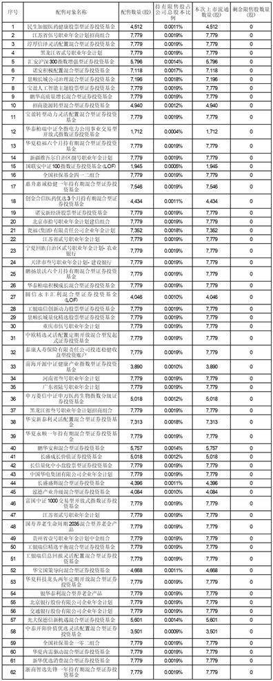扑克之星苹果版注册:甬矽电子（宁波）股份有限公司首次公开发行网下配售限售股上市流通公告-第1张图片-太平洋在线下载