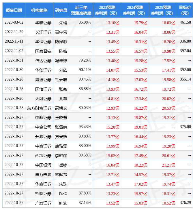 天喵星苹果版:华鑫证券：给予吉比特买入评级-第1张图片-太平洋在线下载