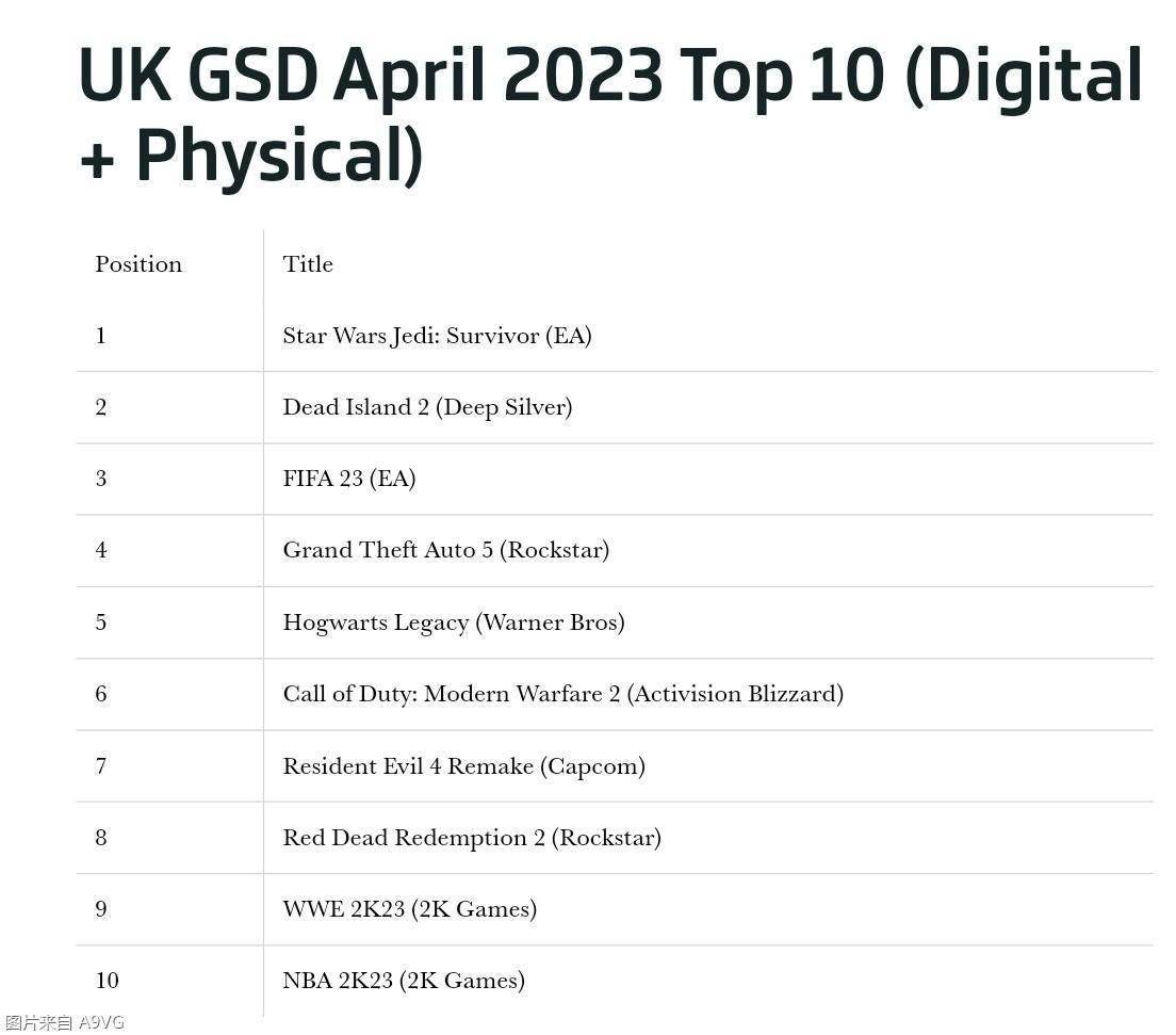 美版s版苹果 x:英国23年4月游戏市场报告 王国之泪Switch限定机带动硬件销量-第3张图片-太平洋在线下载