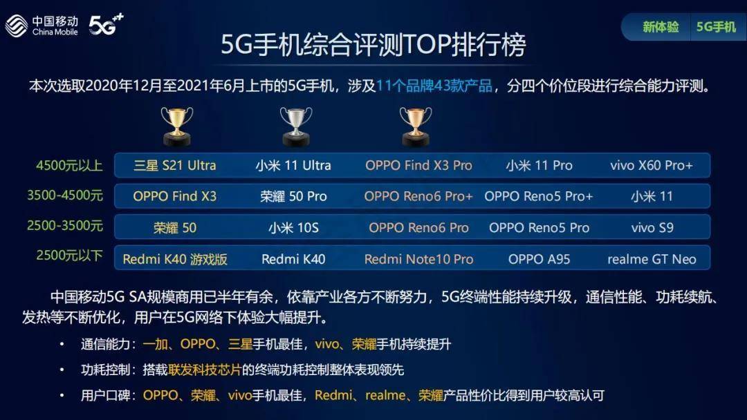 华为手机助手:2019公认华为口碑最好的三部手机（vivo三星华为三个手机哪个更高级）-第3张图片-太平洋在线下载