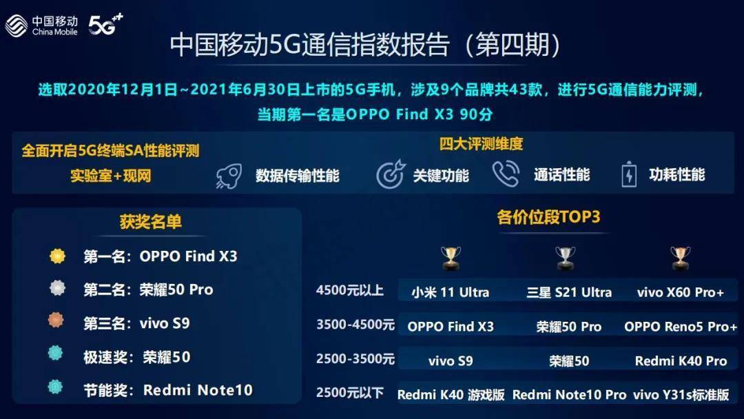 华为手机助手:2019公认华为口碑最好的三部手机（vivo三星华为三个手机哪个更高级）-第6张图片-太平洋在线下载