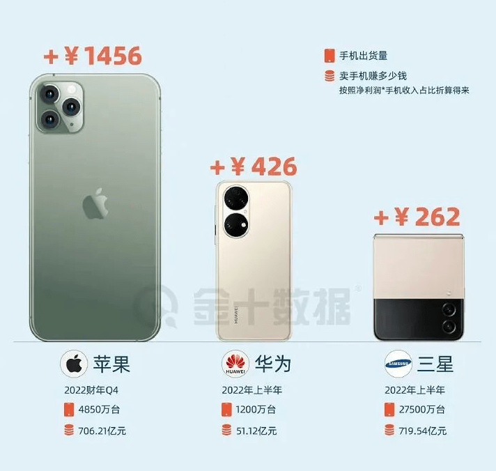 回收二手手机:物美价廉的二手手机增长迅猛 但它并不适合所有人-第1张图片-太平洋在线下载