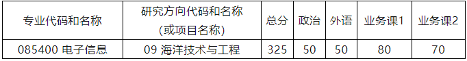 手机签名:2023年清华大学深研院电子信息（海洋技术与工程）项目硕士生复试录取实施细则-第1张图片-太平洋在线下载