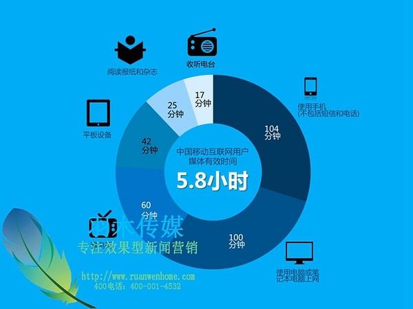 关于最新关于苹果手机新闻稿的信息-第2张图片-太平洋在线下载