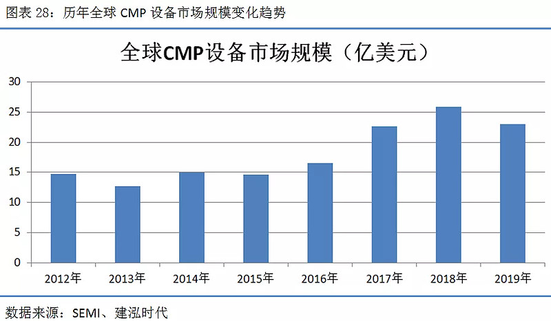 客户端CMP设备是什么cmmi软件成熟度认证证书颁发机构-第1张图片-太平洋在线下载