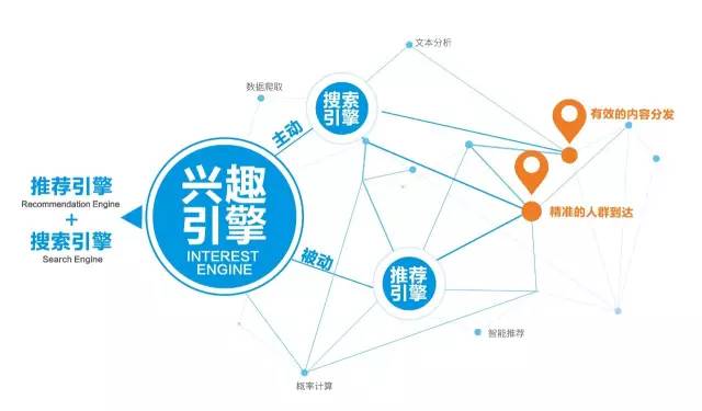 新闻客户端产品特征新闻客户端和app的区别-第2张图片-太平洋在线下载
