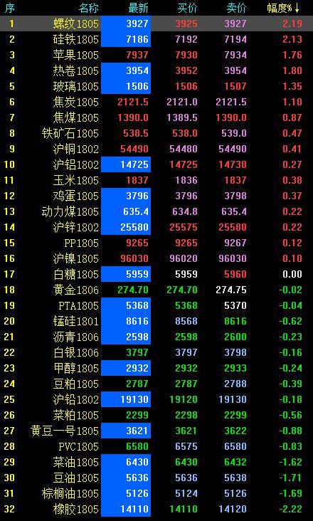 苹果期货直涨了吗最近新闻6000元做期货一年赚一百万-第1张图片-太平洋在线下载