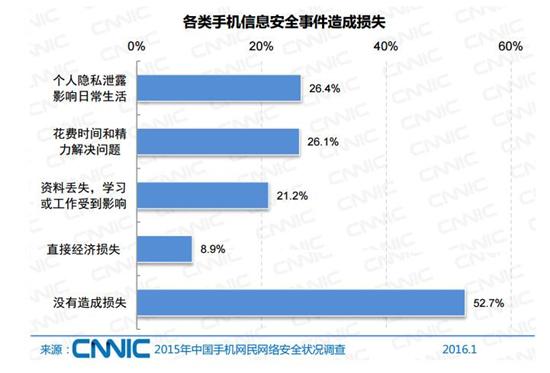 手机行业热点新闻今日热点新闻大事件-第2张图片-太平洋在线下载
