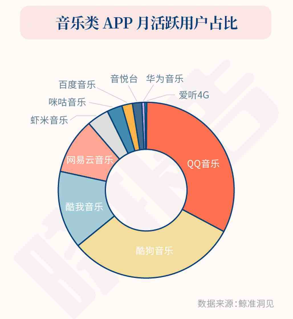 爱听4g客户端官方下载爱听4g客户端电信版下载-第2张图片-太平洋在线下载
