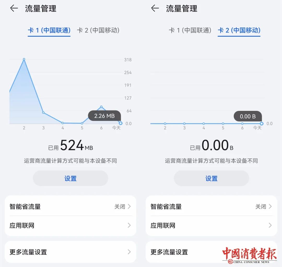 手机看新闻流量费吗手机流量24小时开着-第1张图片-太平洋在线下载