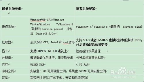 安卓不要求配置的游戏配置要求不高的单机游戏-第2张图片-太平洋在线下载