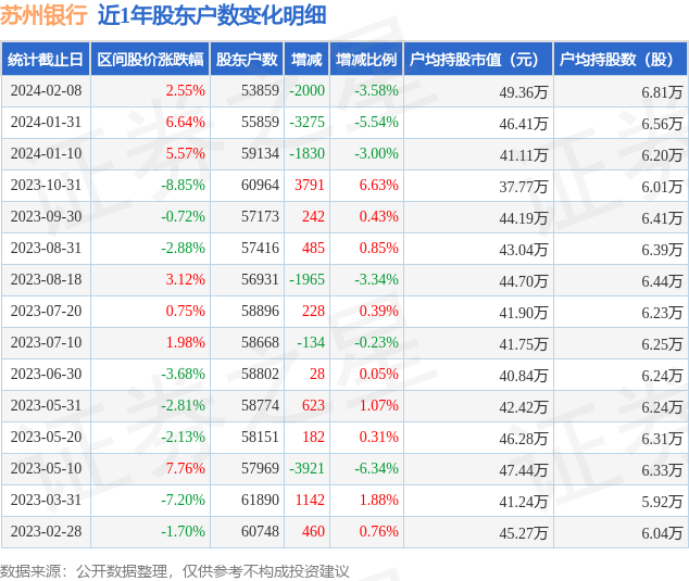 苏州银行客户端苏州银行企业网银登录-第1张图片-太平洋在线下载