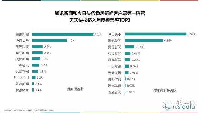 腾讯新闻客户端哪个新闻少腾讯新闻客户端电脑版官方下载-第1张图片-太平洋在线下载