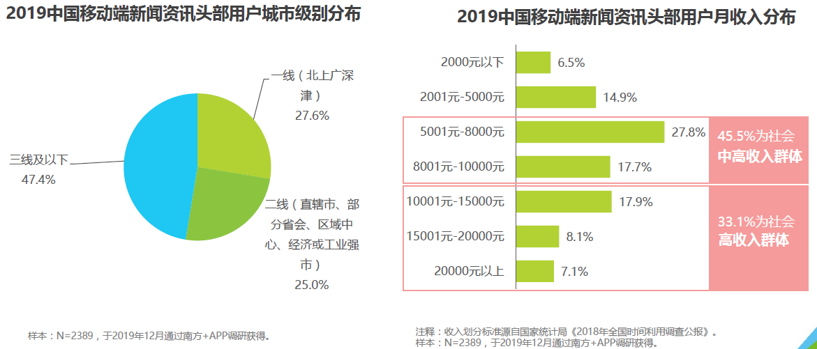 腾讯新闻客户端哪个新闻少腾讯新闻客户端电脑版官方下载-第2张图片-太平洋在线下载