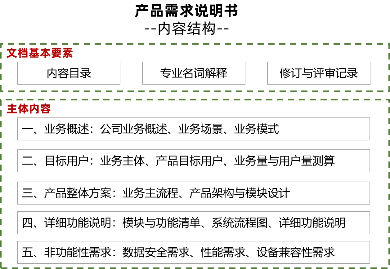 客户端软件需求模板人力资源信息系统客户端需求调研-第2张图片-太平洋在线下载