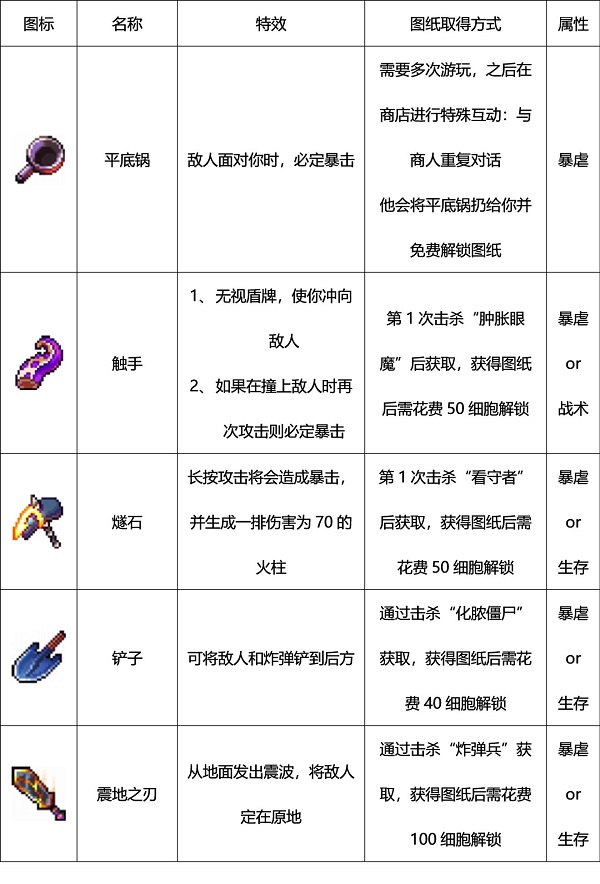 炉石卡牌生成器安卓版炉石传说卡牌制作器电脑版-第2张图片-太平洋在线下载