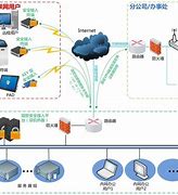 安卓版翻越vpn的简单介绍-第1张图片-太平洋在线下载