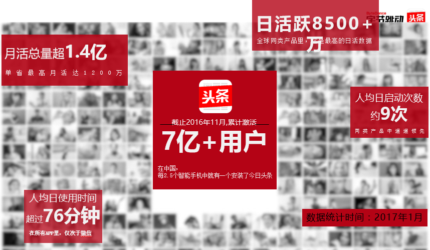 今日头条客户端广告今日头条广告投放官网-第2张图片-太平洋在线下载