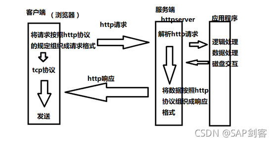 爬虫客户端服务端爬虫软件是客户端还是服务器-第1张图片-太平洋在线下载