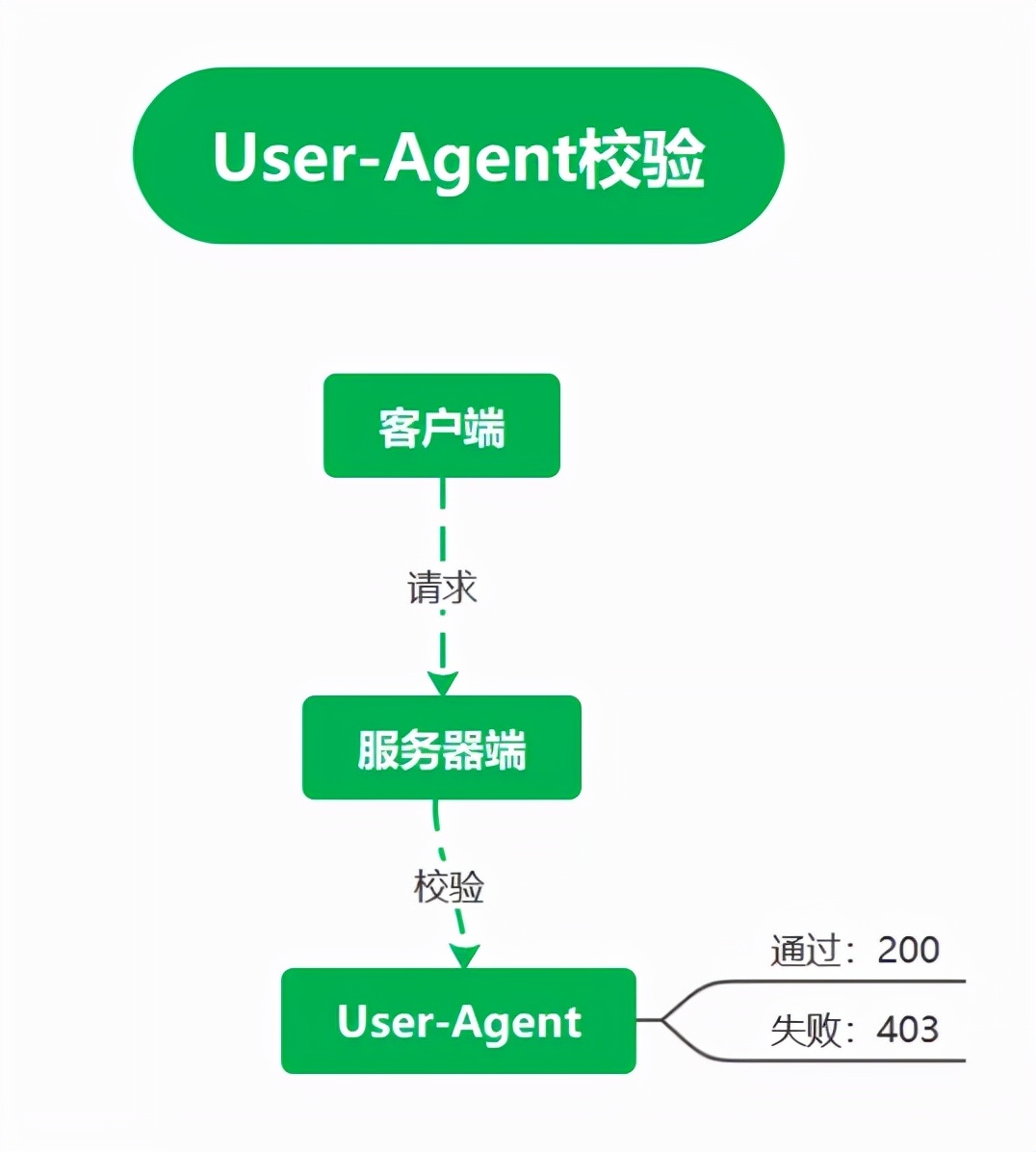 爬虫客户端服务端爬虫软件是客户端还是服务器-第2张图片-太平洋在线下载