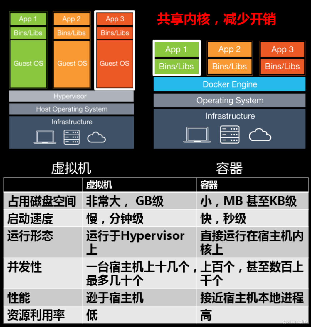 client主机端还是客户端服务主机dnsclientcpu占用高-第1张图片-太平洋在线下载