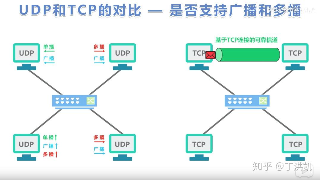 pythonudp客户端连接python客户端与服务器端通信-第2张图片-太平洋在线下载