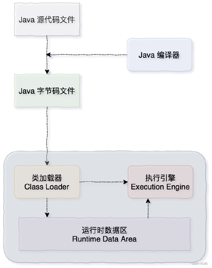 jit客户端服务端jit供货系统是什么意思-第2张图片-太平洋在线下载