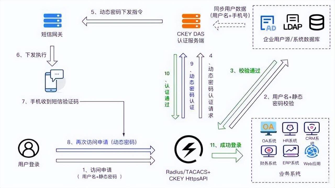 客户端编号是什么社保费管理客户端密码单位编号是什么-第1张图片-太平洋在线下载