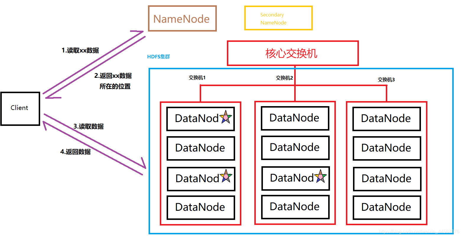 hdfs客户端c++hdfs数据存储是哪个程序负责-第1张图片-太平洋在线下载