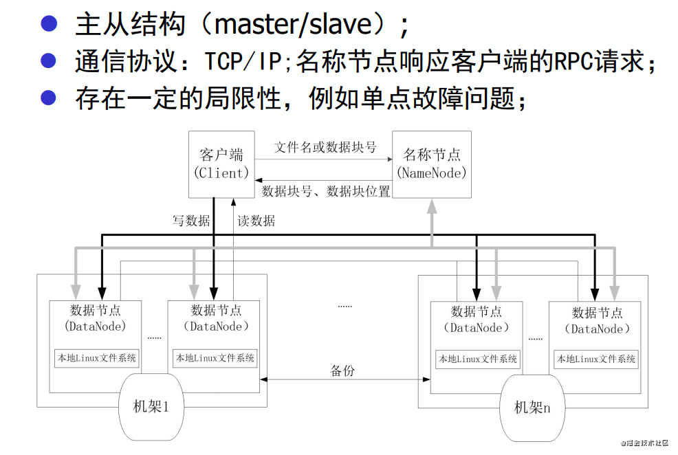 hdfs客户端c++hdfs数据存储是哪个程序负责-第2张图片-太平洋在线下载