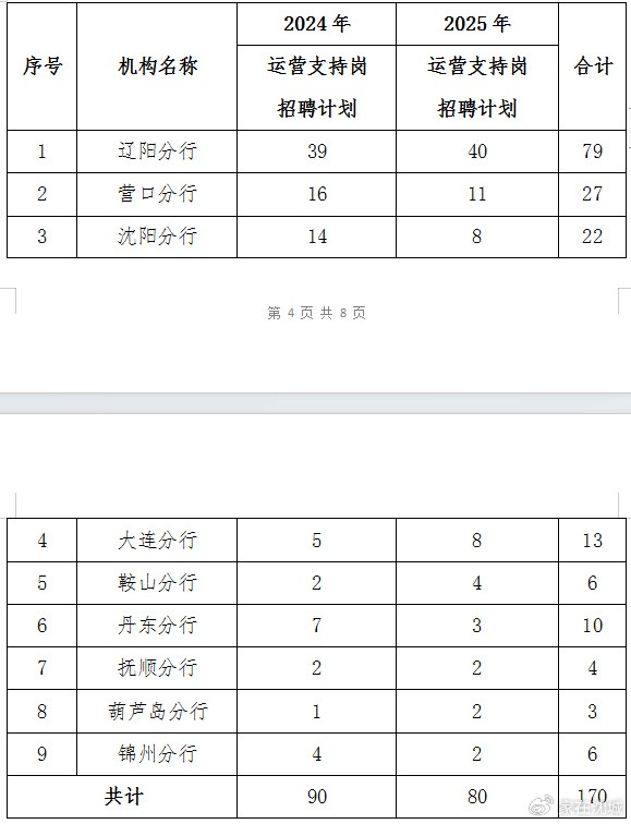 辽沈银行手机客户端辽沈银行股份有限公司官网-第1张图片-太平洋在线下载