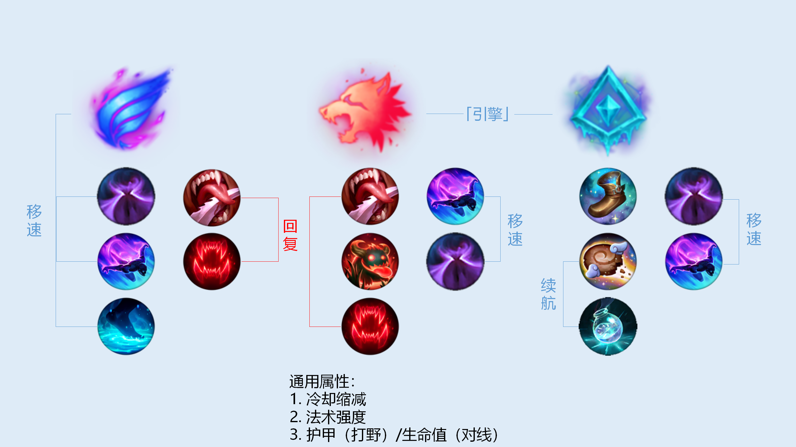 lol新客户端附文lol如何看队友的附文天赋-第2张图片-太平洋在线下载
