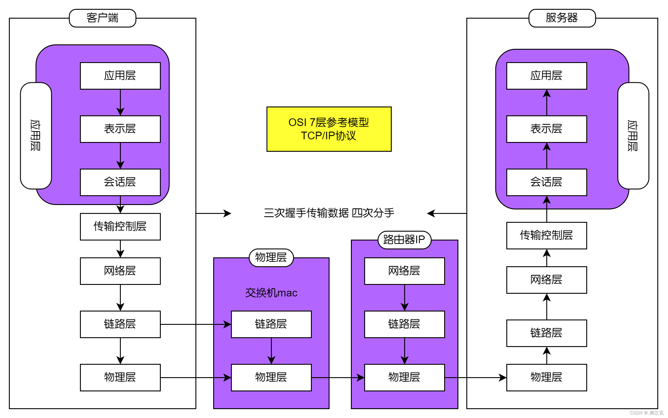 wsdl生成客户端6wsdxccpsgovcn-第2张图片-太平洋在线下载