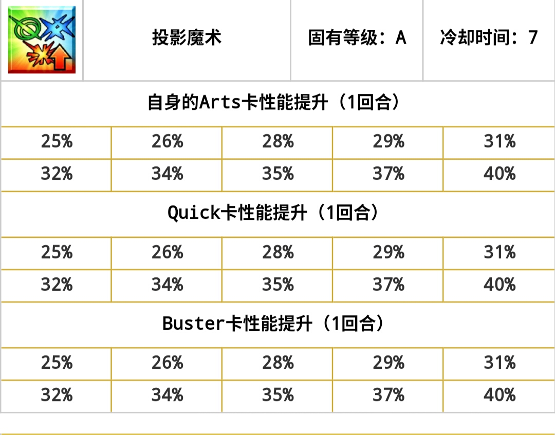 fgowiki新版客户端fgowiki新官网mooncell-第2张图片-太平洋在线下载