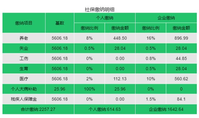 天津社保网客户端天津人力社保缴费流程-第2张图片-太平洋在线下载