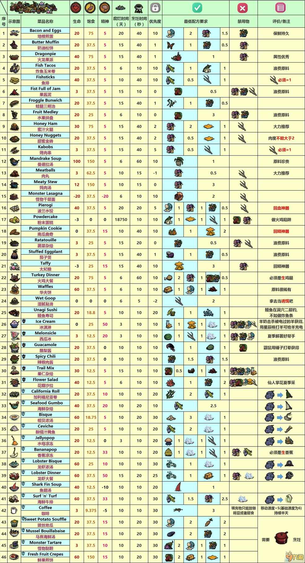 饥荒口袋版安卓梦幻西游口袋版安卓版-第1张图片-太平洋在线下载