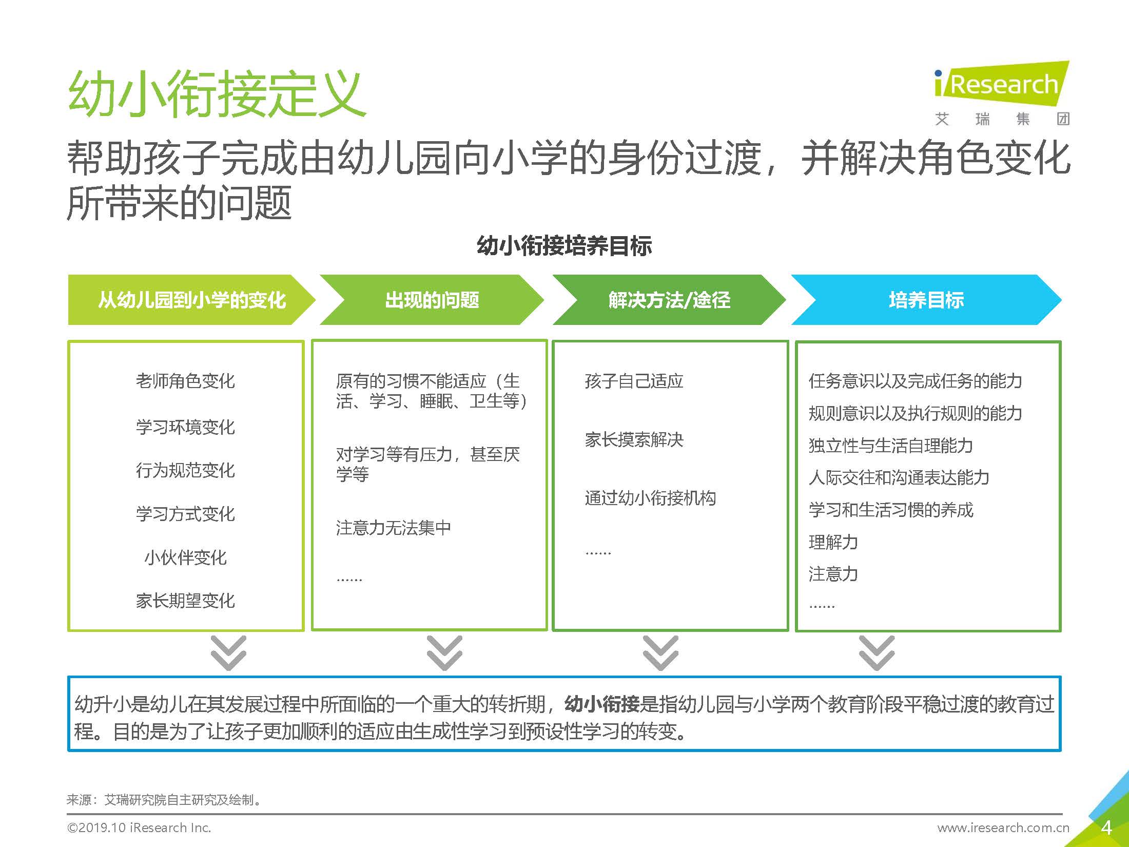 艾瑞调研通安卓版下载艾瑞应用研究app下载-第2张图片-太平洋在线下载