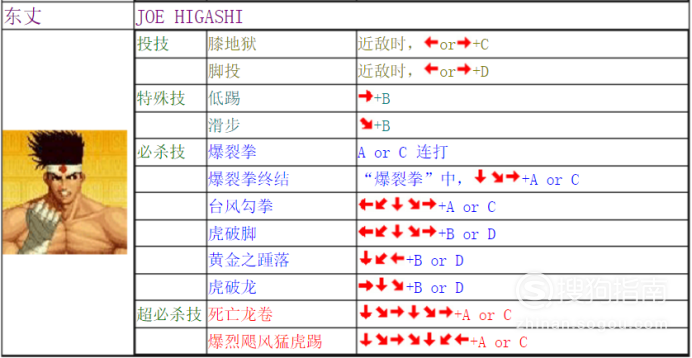 手机版拳皇97出招表拳皇97街机出招表大全