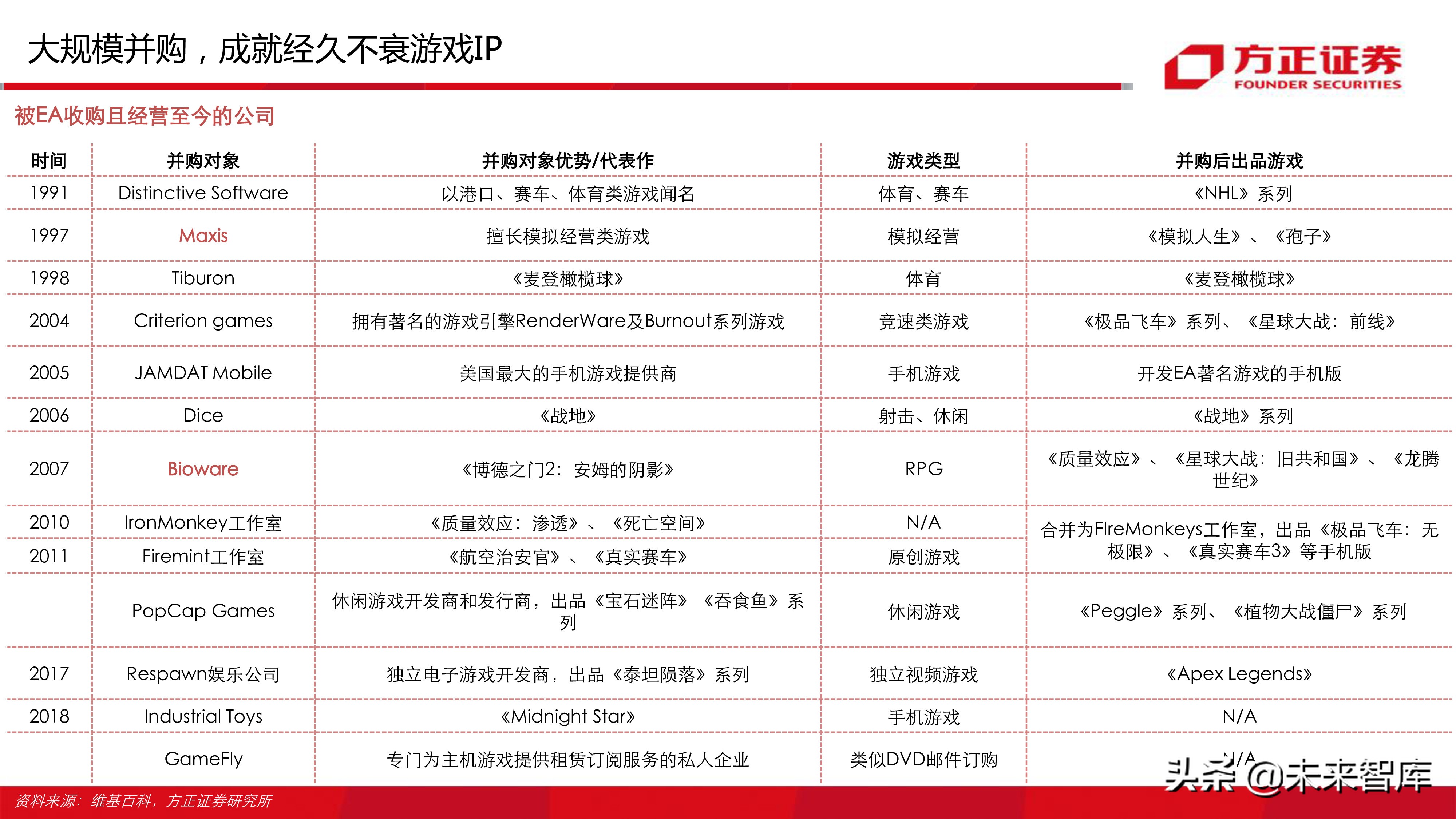 游戏客户端分析报告游戏客户端是什么意思-第1张图片-太平洋在线下载