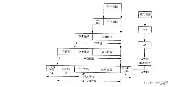 tcp本地客户端tcp客户端app-第2张图片-太平洋在线下载
