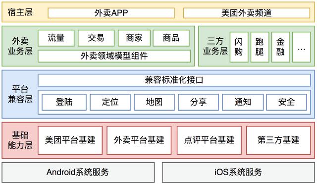 appui框架安卓版android原生ui框架-第1张图片-太平洋在线下载