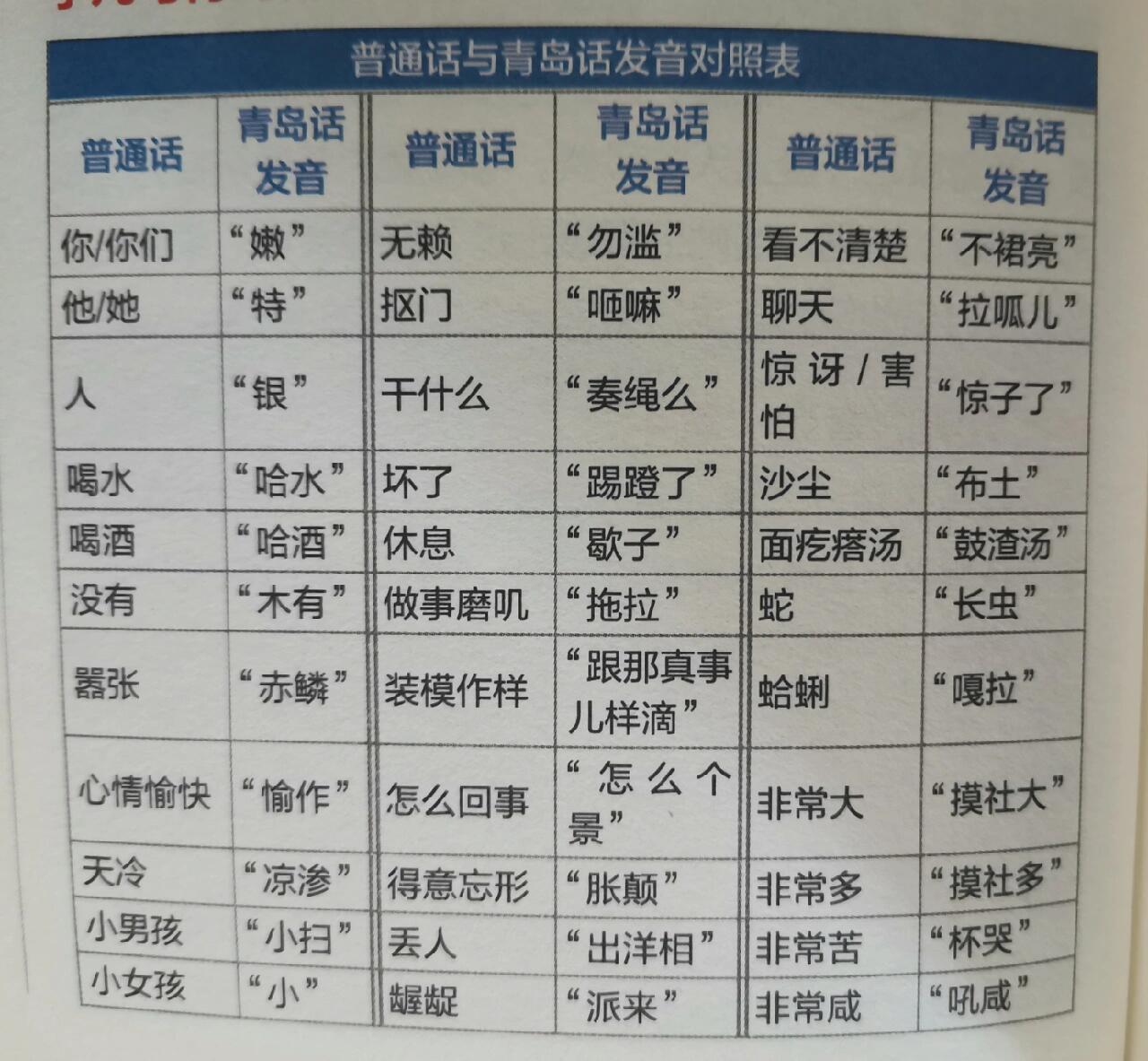 方言软件安卓版免费配音软件安卓版-第1张图片-太平洋在线下载