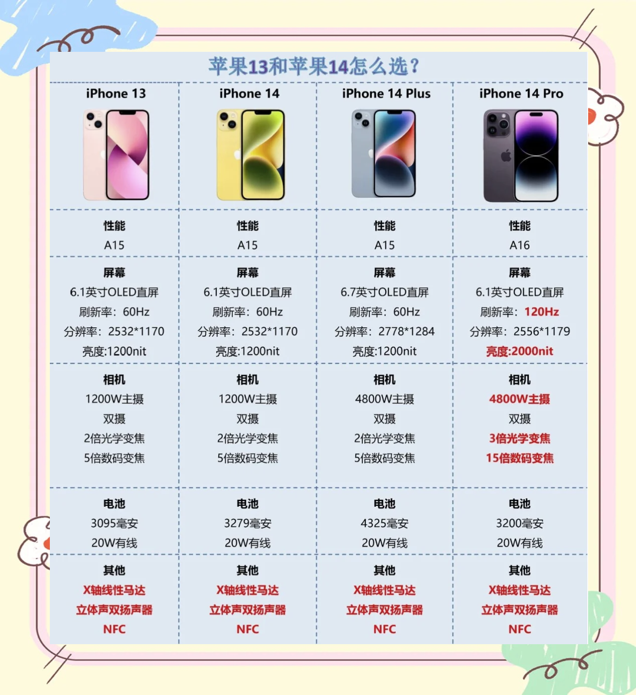 苹果教务版和普通版(ipad教务版和普通班配置有差别吗?)-第5张图片-QuickQ官网 苹果教务版和普通版(ipad教务版和普通班配置有差别吗?)-第5张图片-QuickQ官网